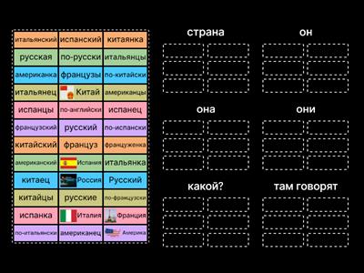 Страны, национальности и языки