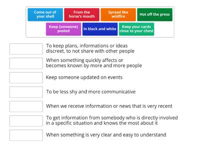 Communication Idioms