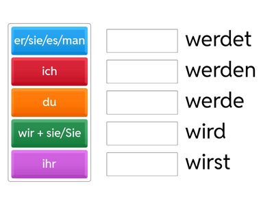 Futur - Konjugation I