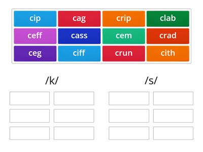 Sound of c - watch out vowels