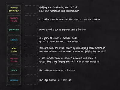 Fraction Vocabulary 