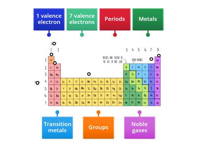 Periodic Table