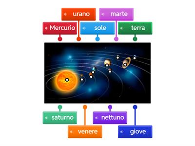 Sistema solare 5A