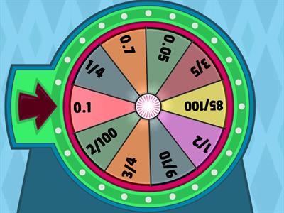 Equivalent fractions and decimals