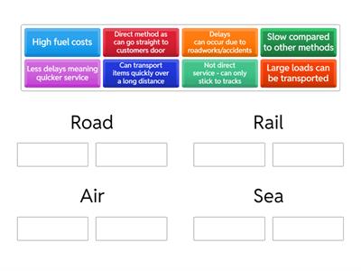 Methods of Distribution