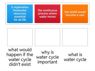 water cycle
