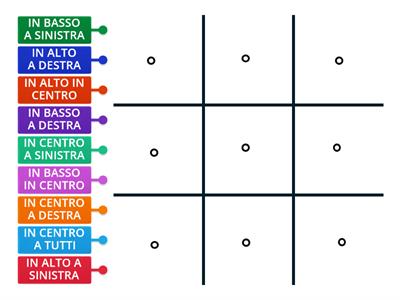 POSIZIONE NEL RETICOLO 