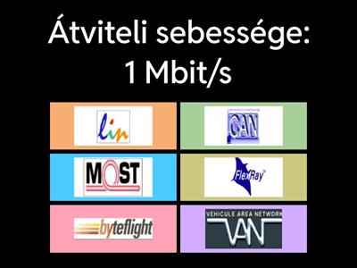 A buszrendszerek fő jellemzői