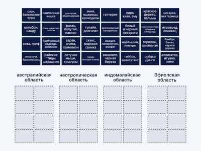 биогеографические области