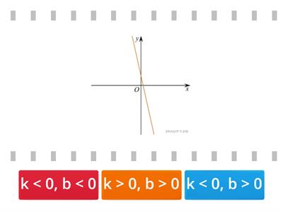 Линейная функция , ОГЭ -2.1