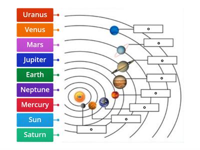 label the solar system