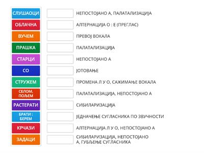 Гласовне алтернације