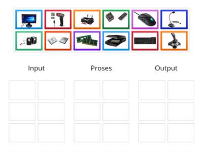 Pengelompokan Input, Proses, Output
