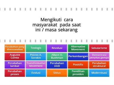 Ulangan Harian Perubahan Sosial