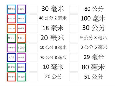 公分與毫米