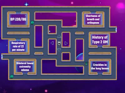 Step 1:  Recognize Cues