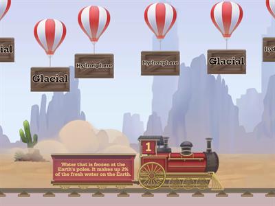 Sphere's Review (part 2 - Hydrosphere & Biosphere)