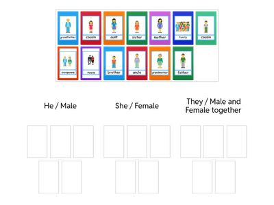 Family members with pronouns