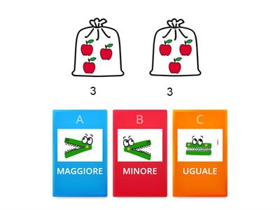 MAGGIORE, MINORE O UGUALE? 