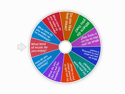 Simple present questions - talking time