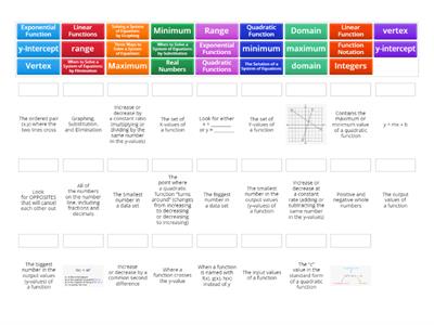 Math 1 NC Check-In #2 Vocabulary Review 