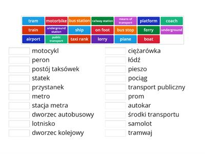 1 Środki transportu i miejsca (Podróżowanie rep. 8 klasa)