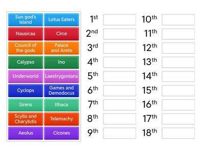 Odyssey 1 - 13 book order