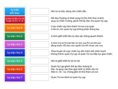 sắp xếp các sự kiện theo đúng thứ tự cốt truyện của sử thi I - li - at