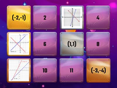 Systems of Equations & Graphs