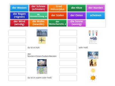 Netzwerk neu A1 L12 Wetter und Himmelsrichtungen