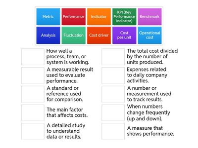 Talking About KPIs and Cost Trends
