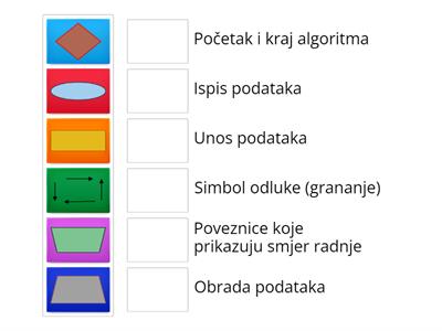 Algoritam i dijagram toka