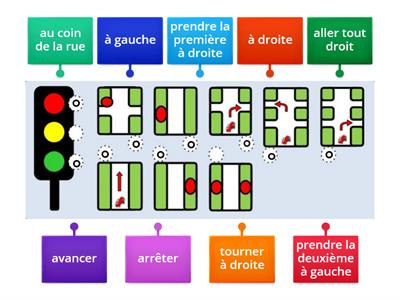 Les directions