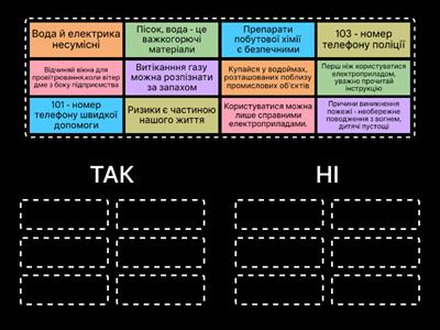 Безпека у побуті і довкіллі