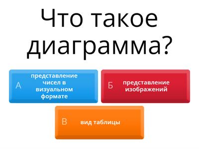 Диаграммы excel