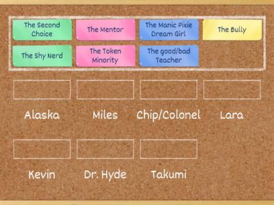 Match the characters with "their tropes". Not every trope matches the character perfectly. 