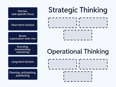 Strategic vs. Operational: Key Differences