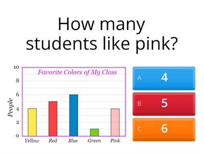 Math: Bar Graph Questions