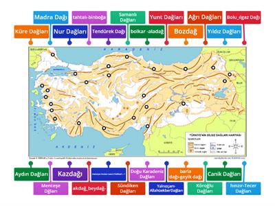 Türkiye'nin Dağları kpss