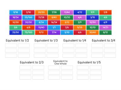 Equivalent Fractions