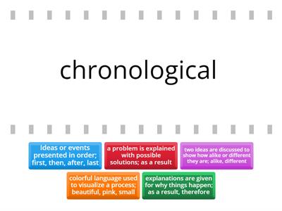 Organizational pattern