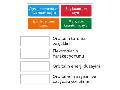 Kuantum sayıları neleri gösterir eşleştirin