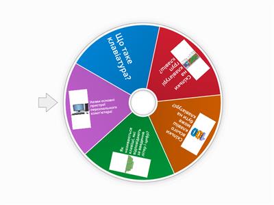 Клавіатура