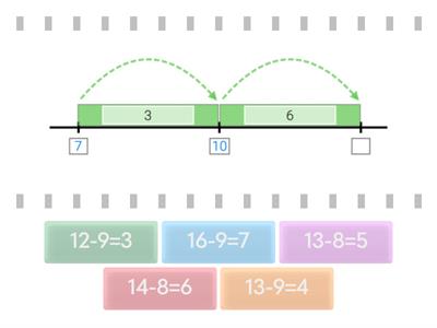 Subtraction with a number line v3