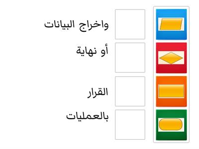 المخطط الانسيابي