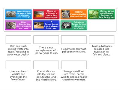 River Pollution Cause and Effect 