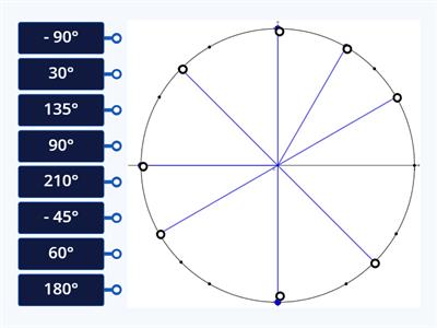 А10 2-1 Практика Кути на тригонометричному колі