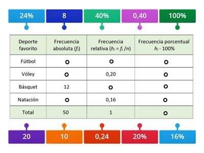 Tabla de frecuencias