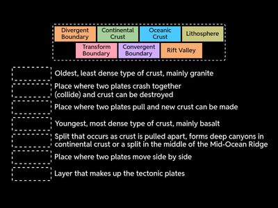 Plate Tectonics Vocabulary