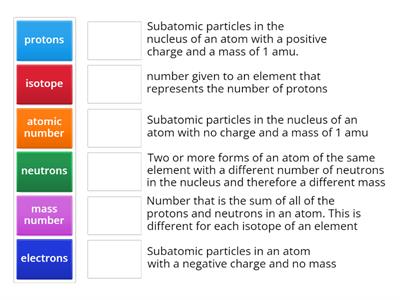 2.5 Inside the Atom 